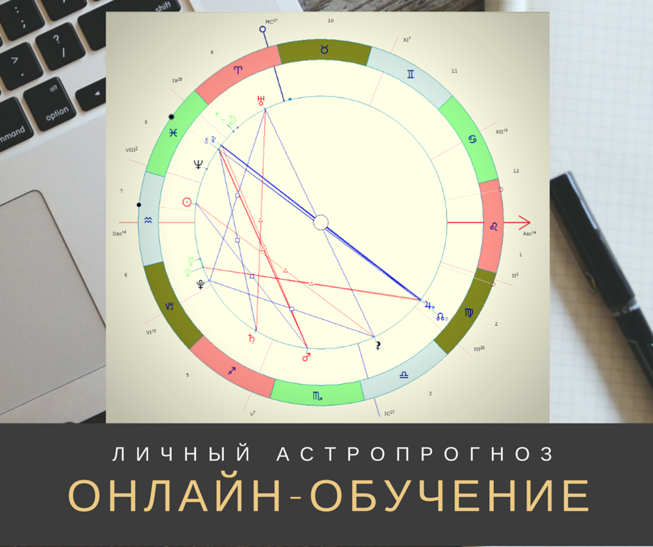 Астрология обучение. Астрология учеба. Западная астрология обучение.